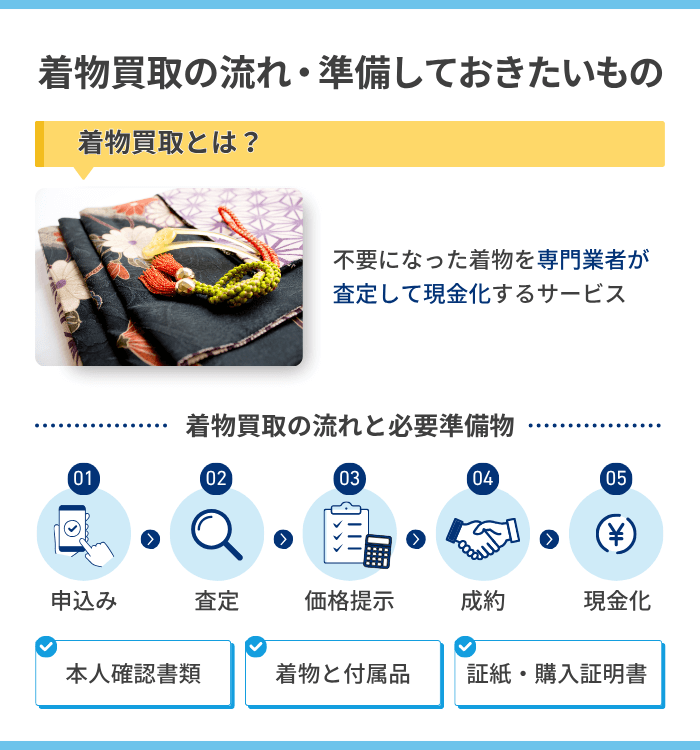 着物買取とは？