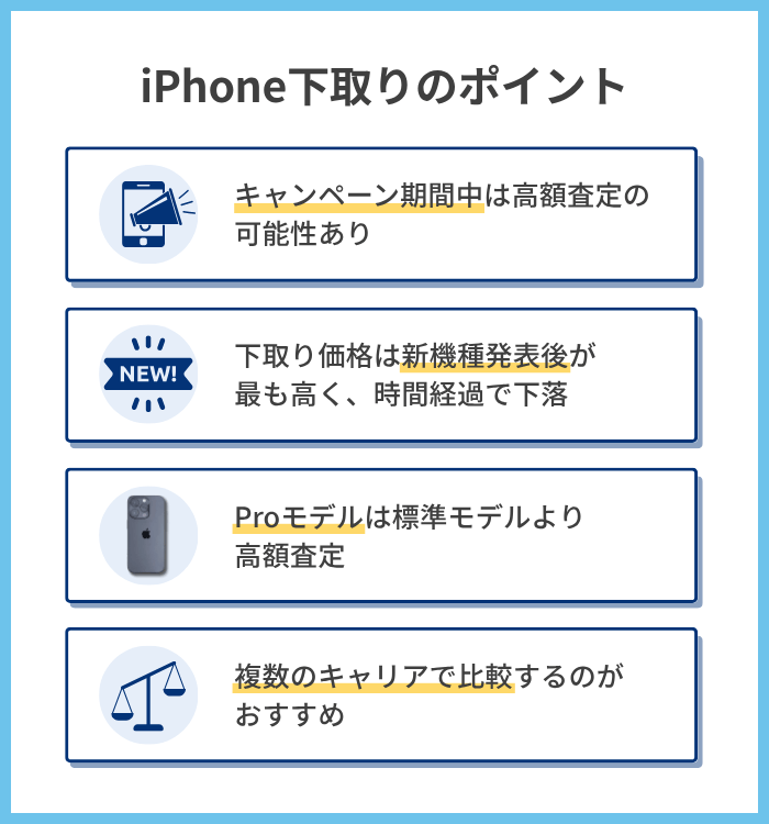 iPhone下取りのポイント