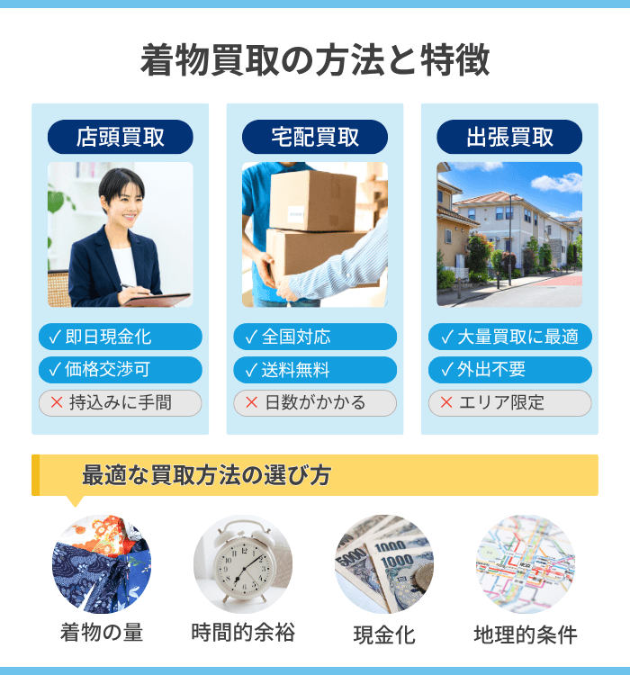 着物買取の3つの方法とそれぞれの特徴