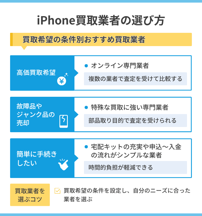iPhoneを高価で売るならどこがいい？安心できる買取業者の特徴と選び方